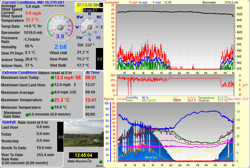 Weather Display for Windows main screen